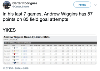 Illustration for article titled So, Andrew Wiggins Is Doing Great
